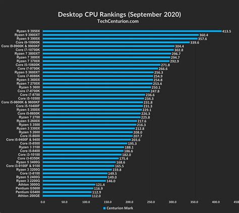what is the best cpu for gaming|Best CPU’s 2025 .